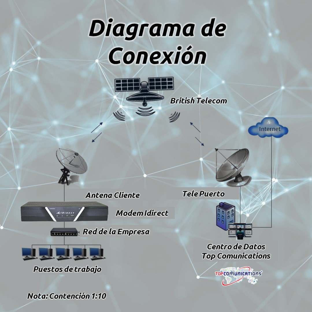internet satelital satélite conectividad remoto